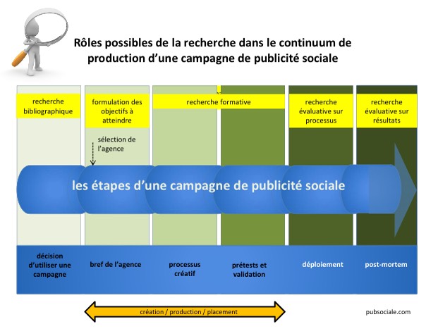 Continuum recherche